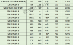 石家莊鐵道大學(xué)錄取分?jǐn)?shù)線