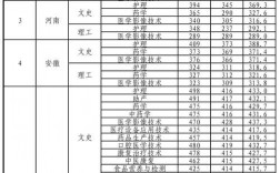 2024年濟(jì)南護(hù)理學(xué)院錄取分?jǐn)?shù)線