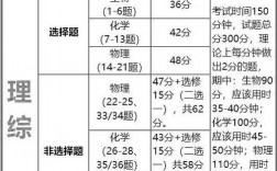 理綜考試時(shí)間多長(zhǎng)(一般人寫的完嗎)