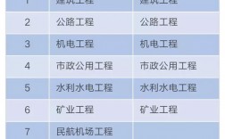 建筑工程和土木工程哪個職稱好(建設(shè)工程與工程技術(shù)職稱區(qū)別)