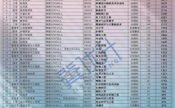物理類專業(yè)有哪些