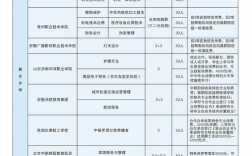安徽中專學校的專業設置如何？就業情況如何？