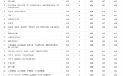 吉林航空大學(xué)錄取分?jǐn)?shù)線是多少？如何申請？