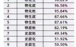 成績(jī)一般選文科好還是理科好
