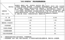 專升本需要多少錢費用