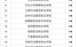 ?？凭鞂W院有哪些學校