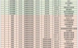 云南師范專科學校有哪些？如何選擇適合的專業(yè)？