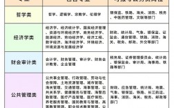 大專生考公務(wù)員有哪些崗位
