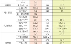 重慶十一中中考分?jǐn)?shù)線