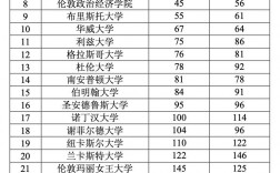 英國謝菲爾德大學(xué)世界排名