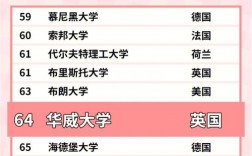 英國華威大學(xué)qs排名
