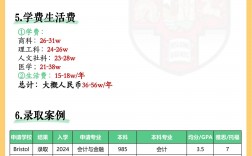 多倫多大學(xué)相當(dāng)于國內(nèi)什么檔次？什么水平？