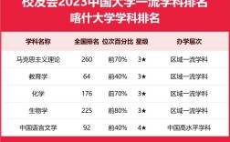 2024年喀什大學(xué)全國排名