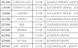 河北經(jīng)貿(mào)大學考研好考嗎？復試刷人厲害嗎？