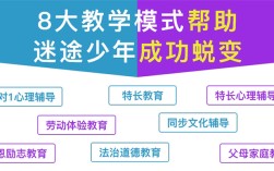 重慶巫溪叛逆青少年學(xué)校排名榜