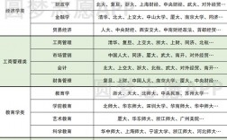 女孩適合報考什么專業(yè)(男生學什么技術(shù)最吃香)