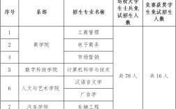 湘潭大學(xué)招生簡章2024如何？具體要求是什么？
