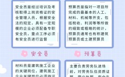 八大員報(bào)考條件
