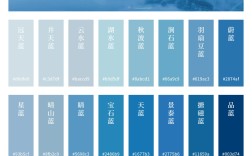 天空藍(lán)怎么調(diào)色