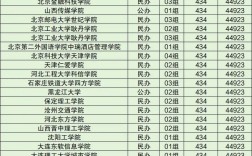 東三省公辦二本大學有哪些？如何選擇適合的學校？