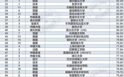 2025年帝國(guó)理工學(xué)院qs世界排名多少（含近三年）