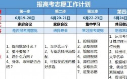 高考出分后幾天才能填報(bào)志愿