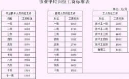 專業技術職稱級別一覽表