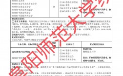 阜陽師范大學考研難度怎么樣？復試刷人厲害嗎？