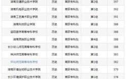 專科學(xué)校排名及分?jǐn)?shù)線(專科考研需要什么條件)