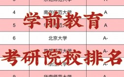 學(xué)前教育跨專業(yè)考研可以考什么