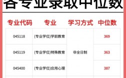 重慶師范大學考研好考嗎(教育技術學專業(yè)考研考什么)