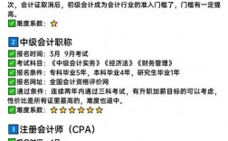 自己如何報(bào)考會計(jì)證(報(bào)考會計(jì)證初級在哪里報(bào)名)