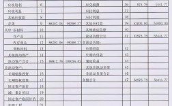 資產(chǎn)負(fù)債表怎么做