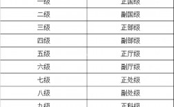 公務員考試網職位表