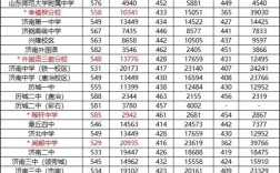 2024年濟南衛(wèi)校3十2分數(shù)線