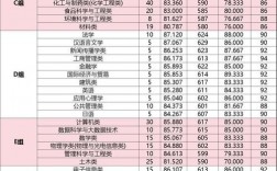 浙江工業(yè)大學(xué)考研難度怎么樣？復(fù)試刷人厲害嗎？