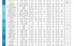 重慶商務(wù)職業(yè)學(xué)院的錄取線