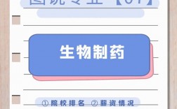 生物制藥屬于什么類專業