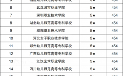 幼師專業學校有哪些大學？如何選擇適合的專業？