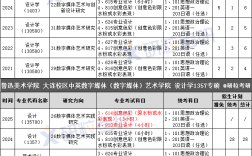 魯迅美術學院考研好考嗎？復試通過率？
