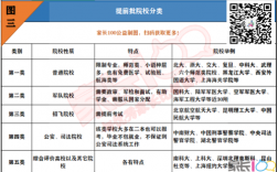 提前批能報幾個學校幾個專業(提前批的十大利弊)