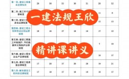 一建法規(guī)誰講的好