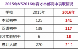 東北育才的升學率如何？有哪些特色活動？