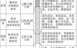 地質條件有哪些