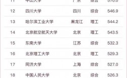 2024年華南理工大學(xué)全國排名