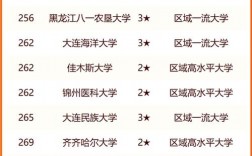 東北大學相當于國內什么檔次？什么水平？