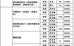 川大錦江學(xué)院學(xué)費(fèi)
