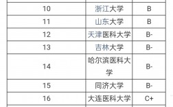 口腔考研最容易的醫(yī)學院校