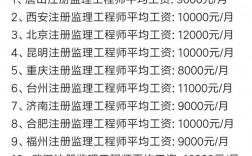 監(jiān)理工程師工資一般多少？