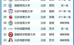 2024年北京聯(lián)合大學(xué)排名